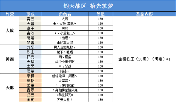 诛仙加点模拟器app下载，新手小白快速上手攻略！